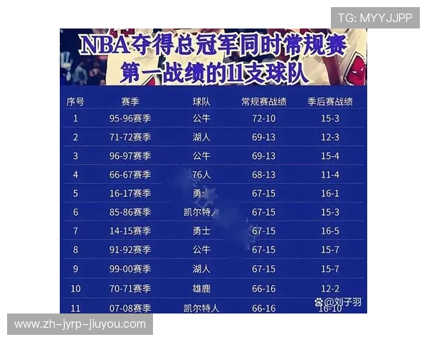 NBA联盟前十球队:NBA联盟最强前十球队的竞争与排名 NBA联盟前十球队:NBA联盟最强前十球队的竞争与排名