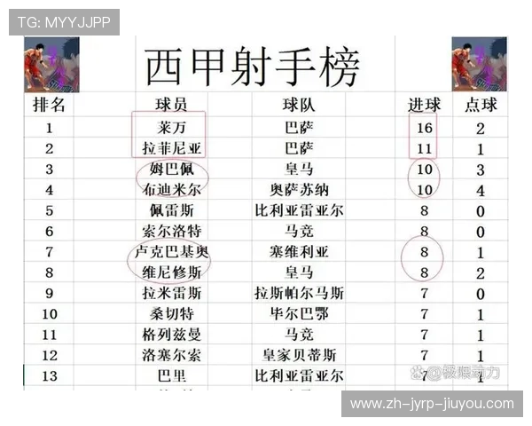 西甲联赛皇马对塞维利亚比赛综述