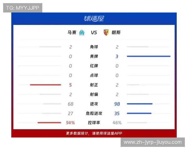 法甲马赛赛季目标：马赛俱乐部本赛季的目标与期望